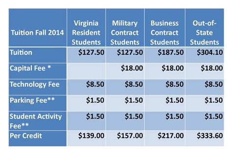 how much is the tuition fee in asian college of technology|Tuition and fees .